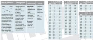 tabla-propiedade-polietileno